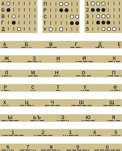 Коды Шиллинга (вверху) и Морзе (внизу) для русских букв