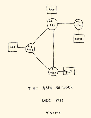 Документальный эскиз ARPANet Документальный эскиз ARPANet